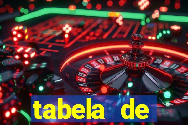 tabela de porcentagem dos slots pg